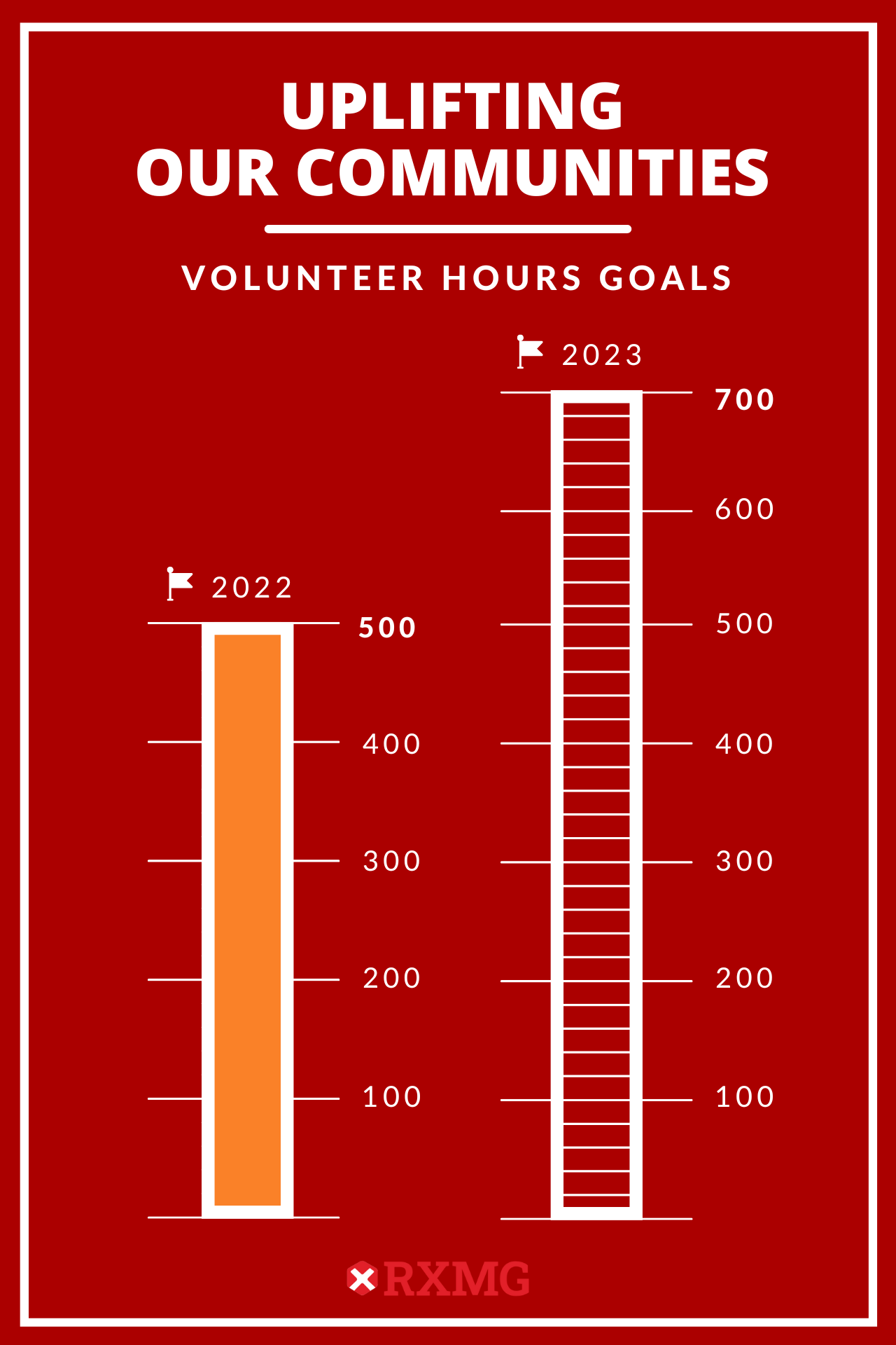 Website Volunteer Hours